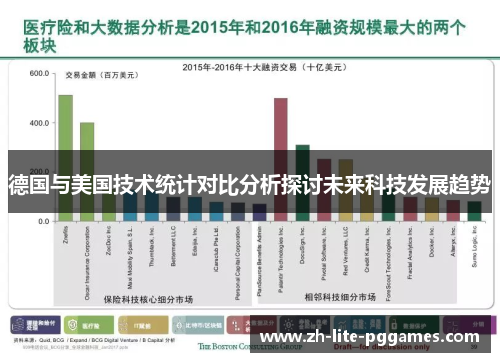 德国与美国技术统计对比分析探讨未来科技发展趋势